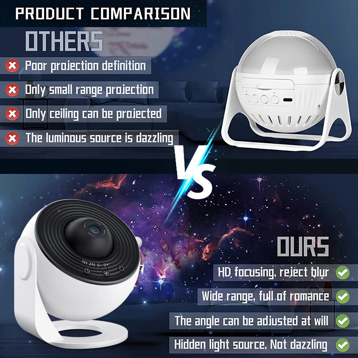 HD Starry Sky Globe Galaxy Projection Night Light, White Planetarium LED Lamp for Bedroom Christmas Birthday Party Gift